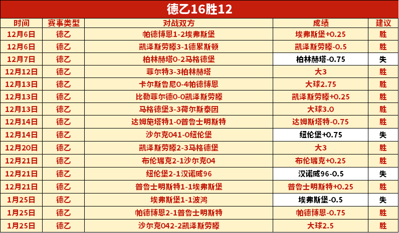 汉密尔顿力,夺中国站冠,皮亚斯特里,宝威体育官网,APP下载,注册领彩金,官方网站,网站入口