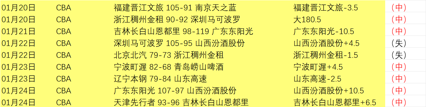 哥伦甲期号,分析,卡利体育会,宝威体育官网,APP下载,注册领彩金,官方网站,网站入口