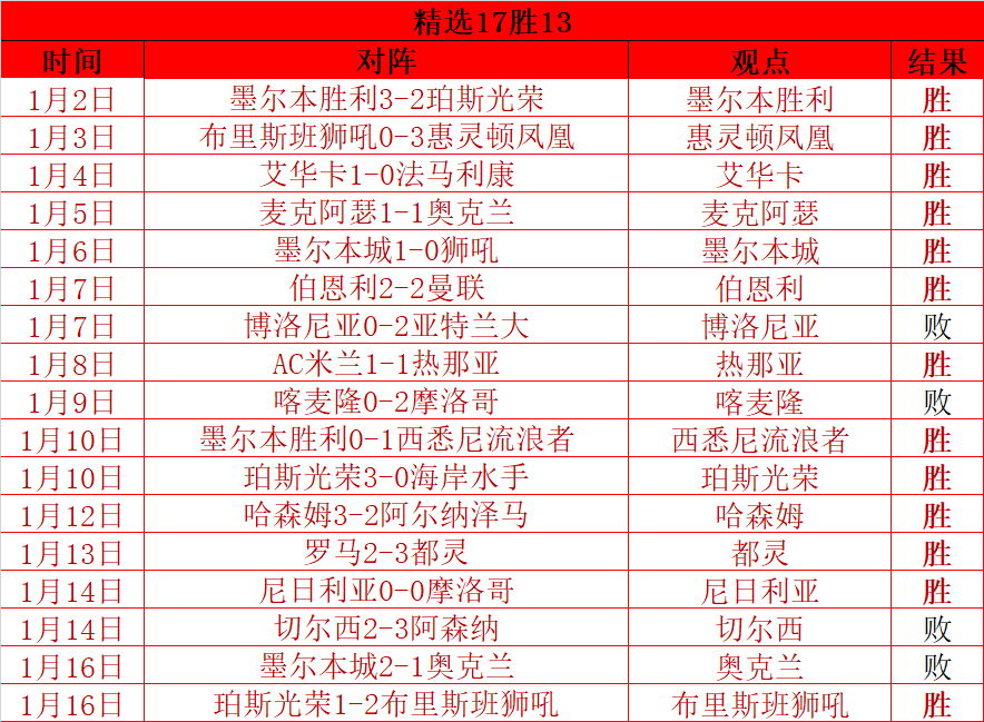 里昂主场迎,战塞尔塔,后市分析及,宝威体育官网,APP下载,注册领彩金,官方网站,网站入口
