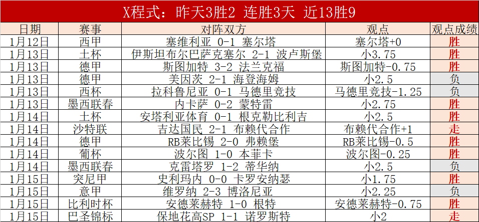 里斯,詹姆斯,冲刺巅峰,宝威体育官网,APP下载,注册领彩金,官方网站,网站入口