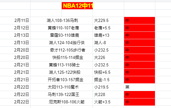 里斯,詹姆斯,冲刺巅峰,宝威体育官网,APP下载,注册领彩金,官方网站,网站入口
