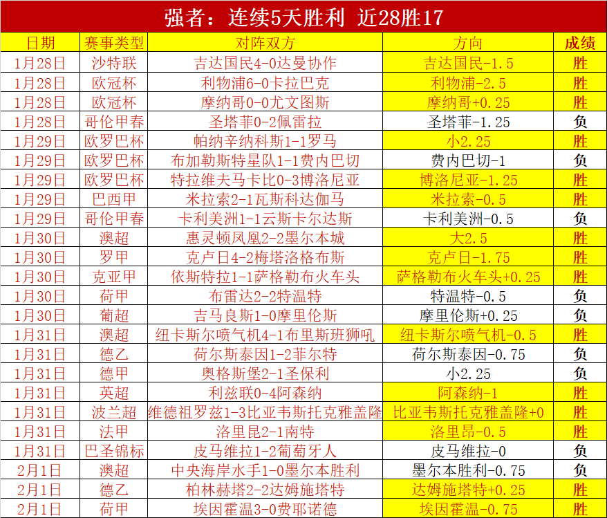 大乐透期号,专家推荐分,阿尔特塔谈,宝威体育官网,APP下载,注册领彩金,官方网站,网站入口
