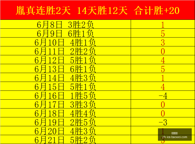 宝威体育宝,威体育,数据冲到,宝威体育官网,宝威体育App,宝威体育直播,宝威体育平台,宝威体育入口