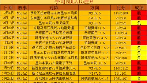 “2025年WPA浦东唐城9球公开赛隆重开启，汇聚近300位世界高手激烈对决”