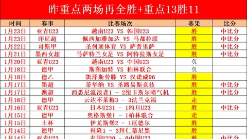 近四战连胜佳绩，攻防差距显著，3.5数据走向何方逆转？