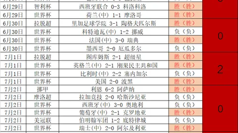 ：塔利亚菲科进球奇缘，半自动越位技术解析